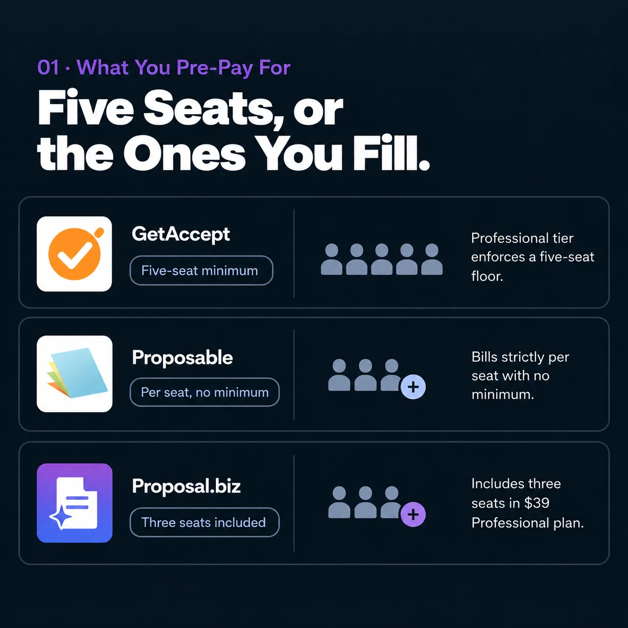 Five Seats, or the Ones You Fill.