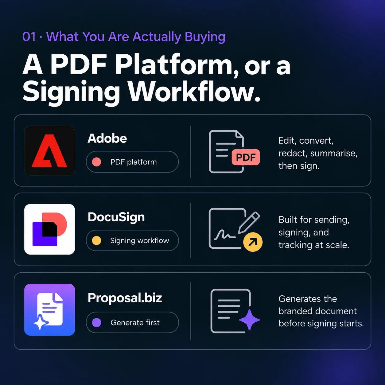 A PDF Platform, or a Signing Workflow.