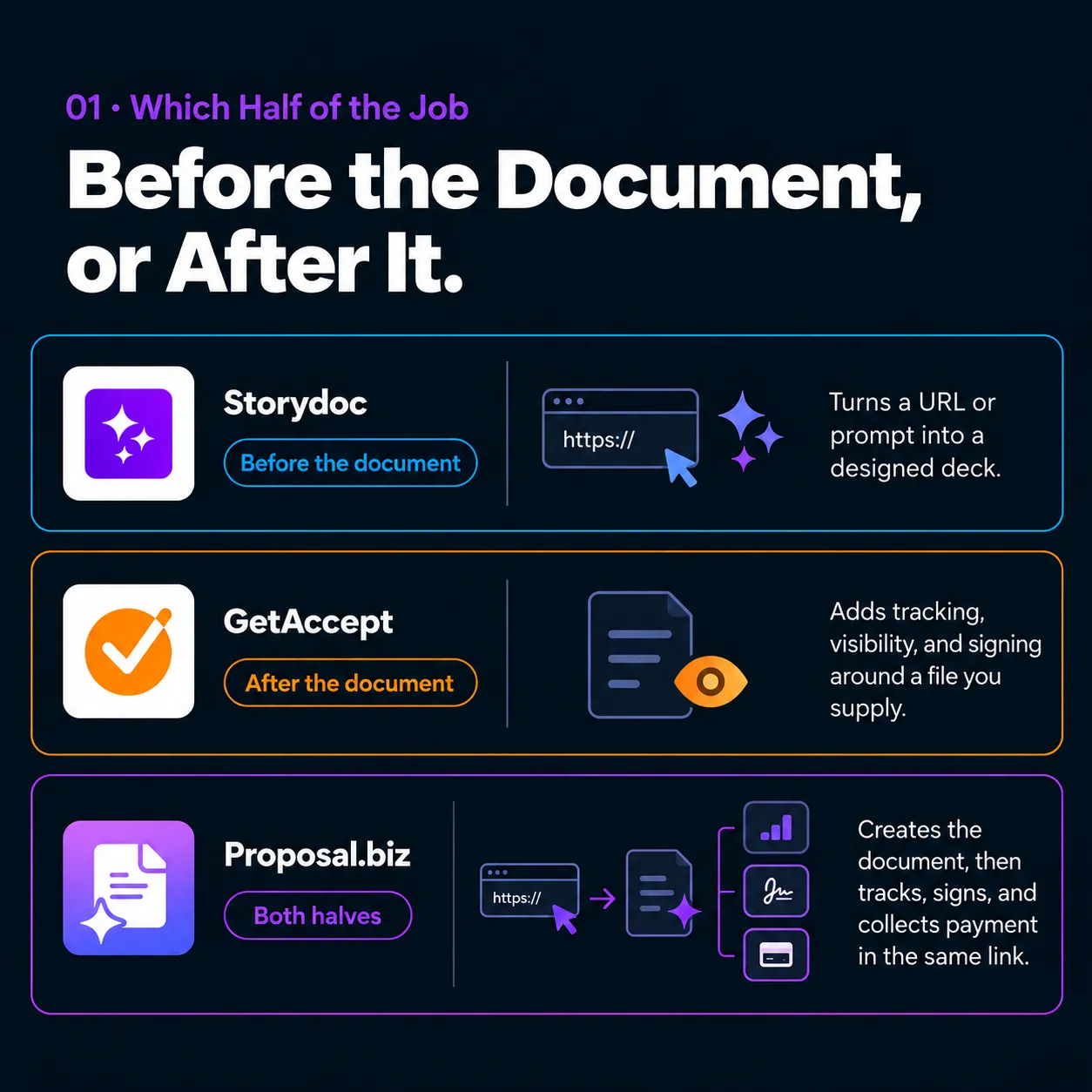 Before the Document, or After It.