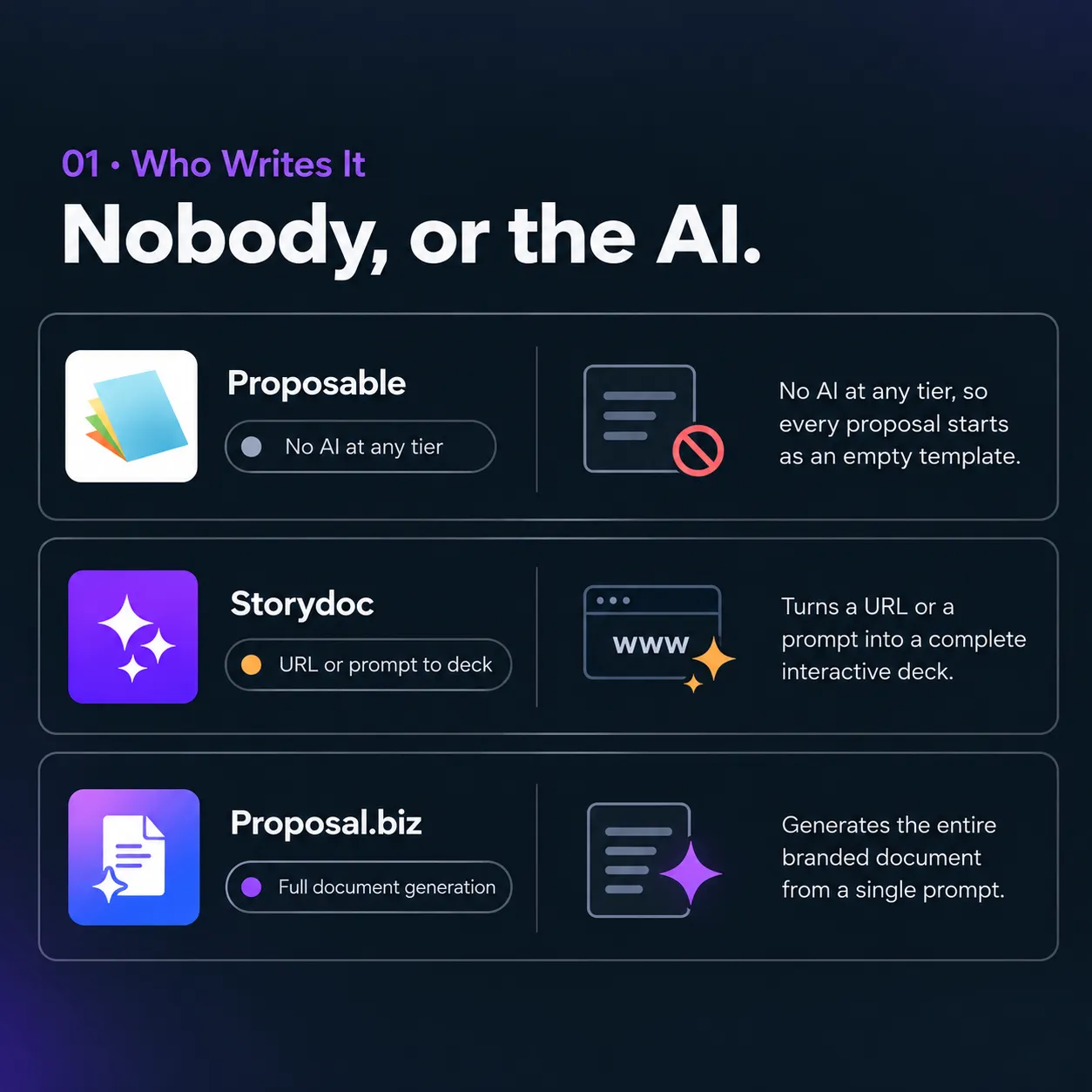 Nobody, or the AI.