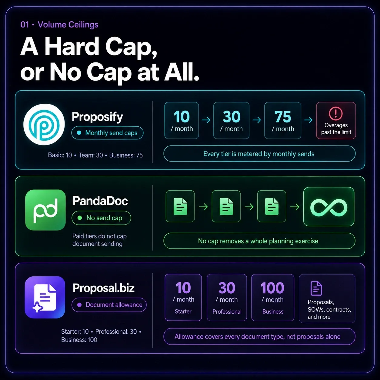 A Hard Cap, or No Cap at All.