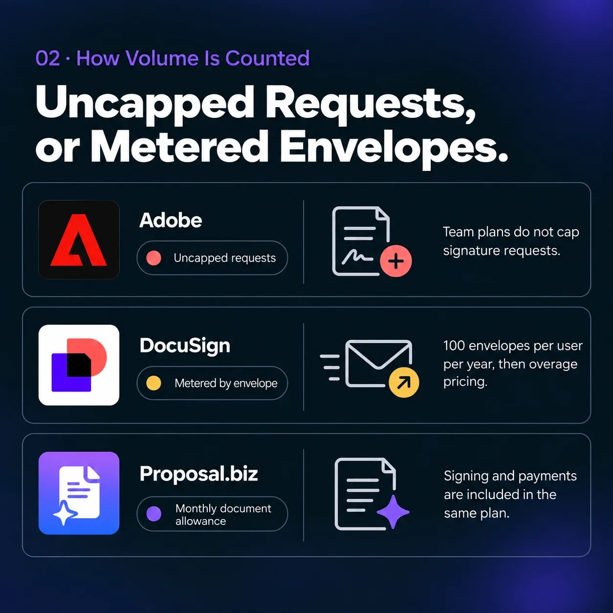 Uncapped Requests, or Metered Envelopes.