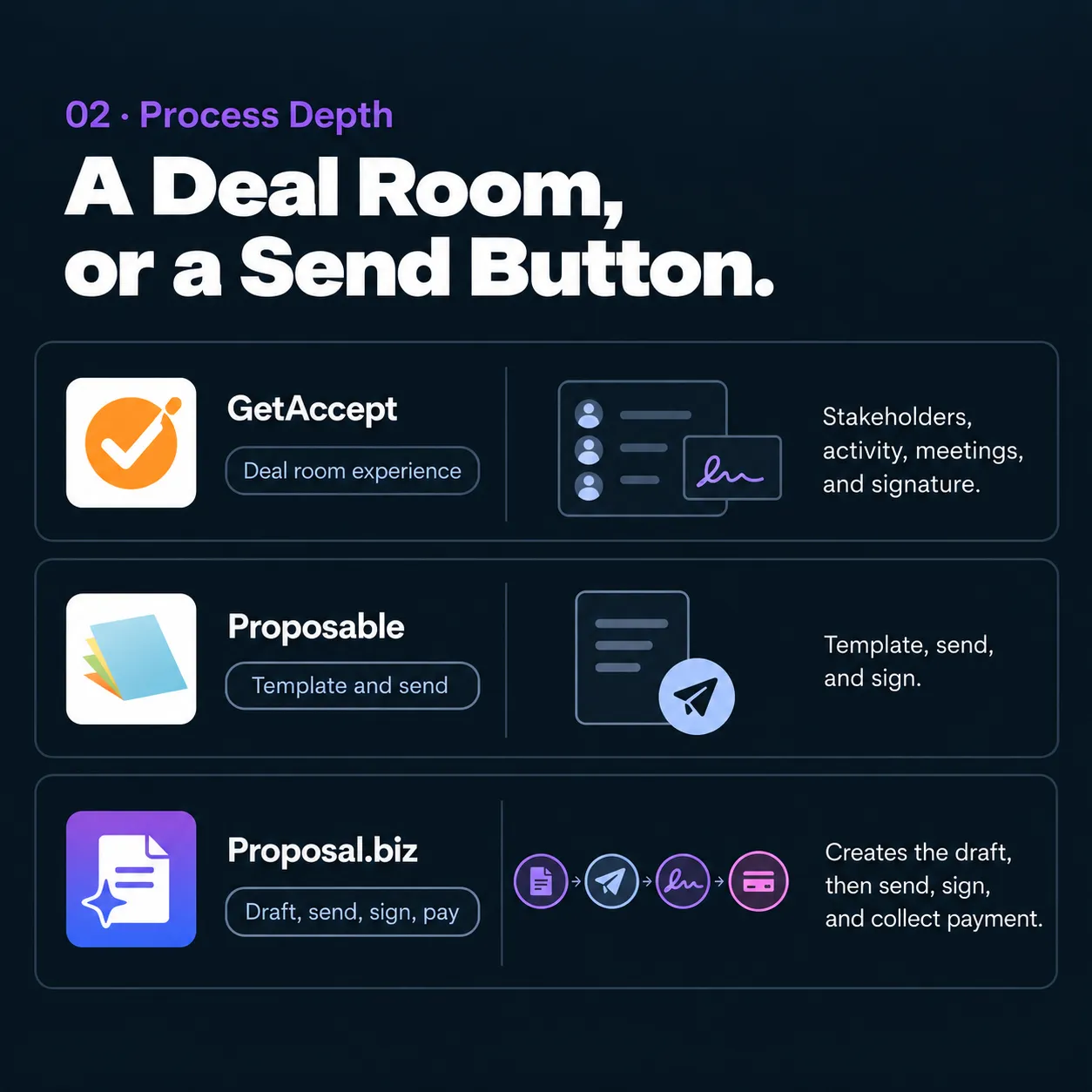 A Deal Room, or a Send Button.