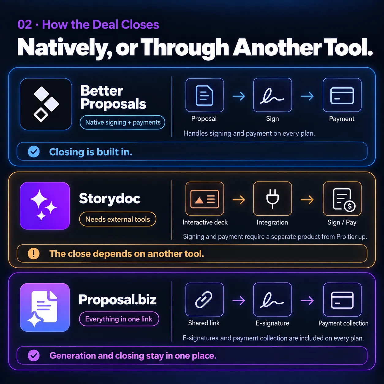 Natively, or Through Another Tool.