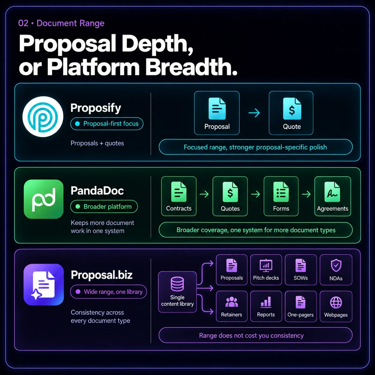 Proposal Depth, or Platform Breadth.