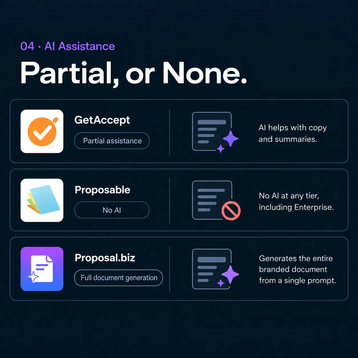 Partial, or None.