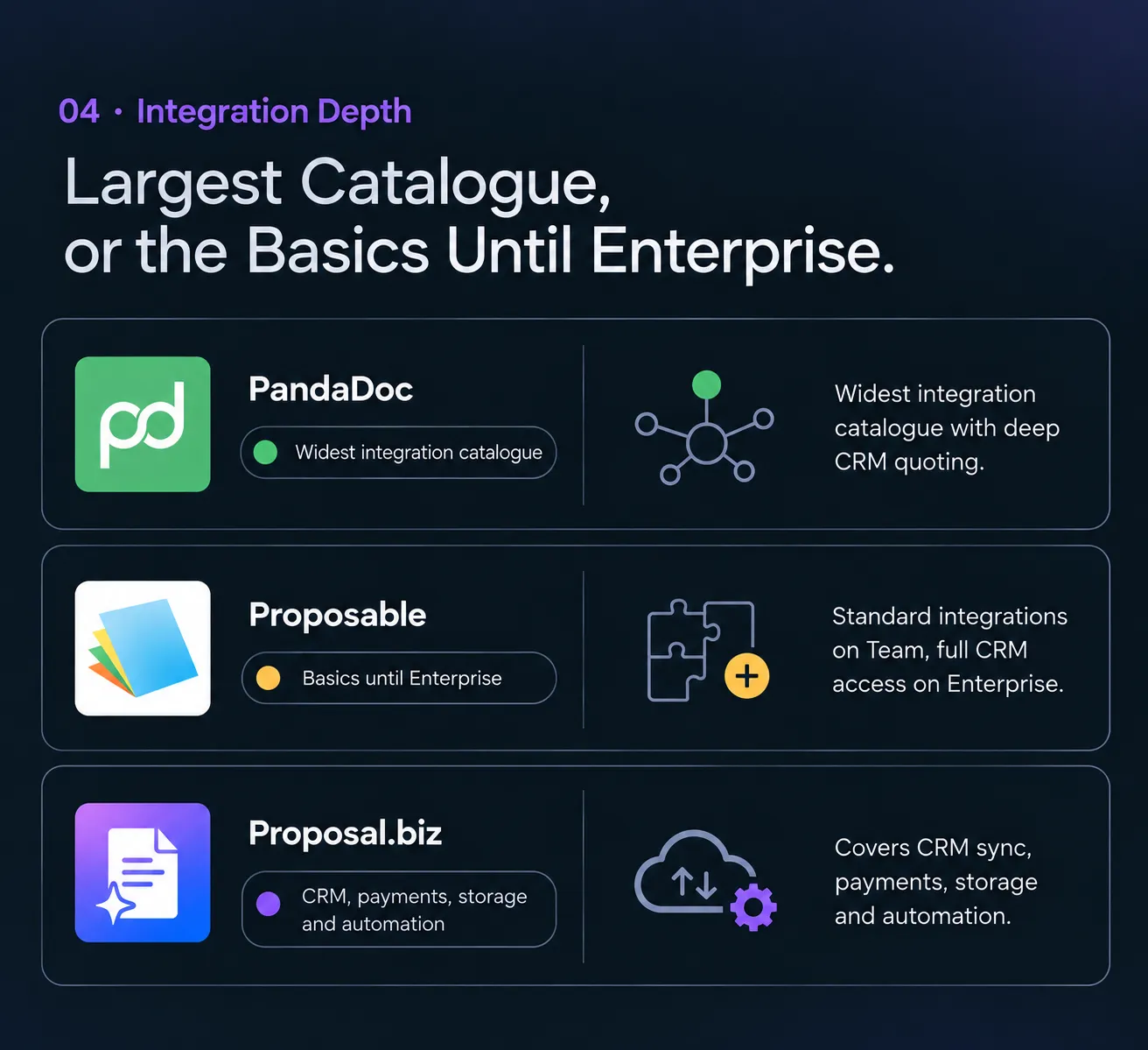 Largest Catalogue, or the Basics Until Enterprise.
