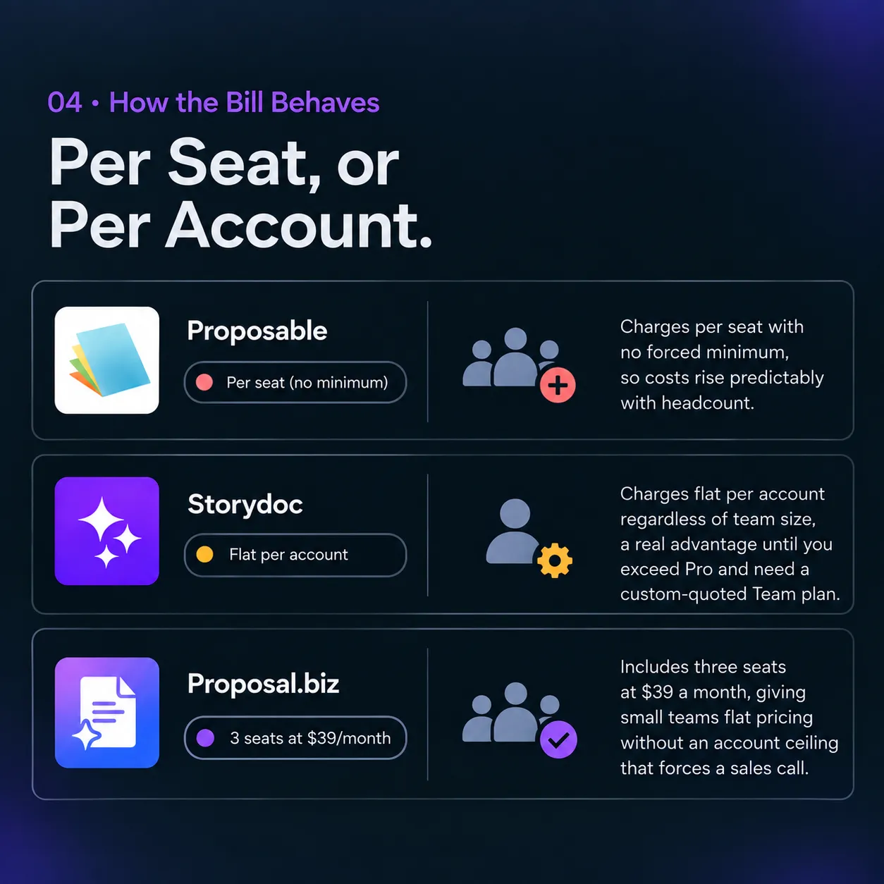 Per Seat, or Per Account.