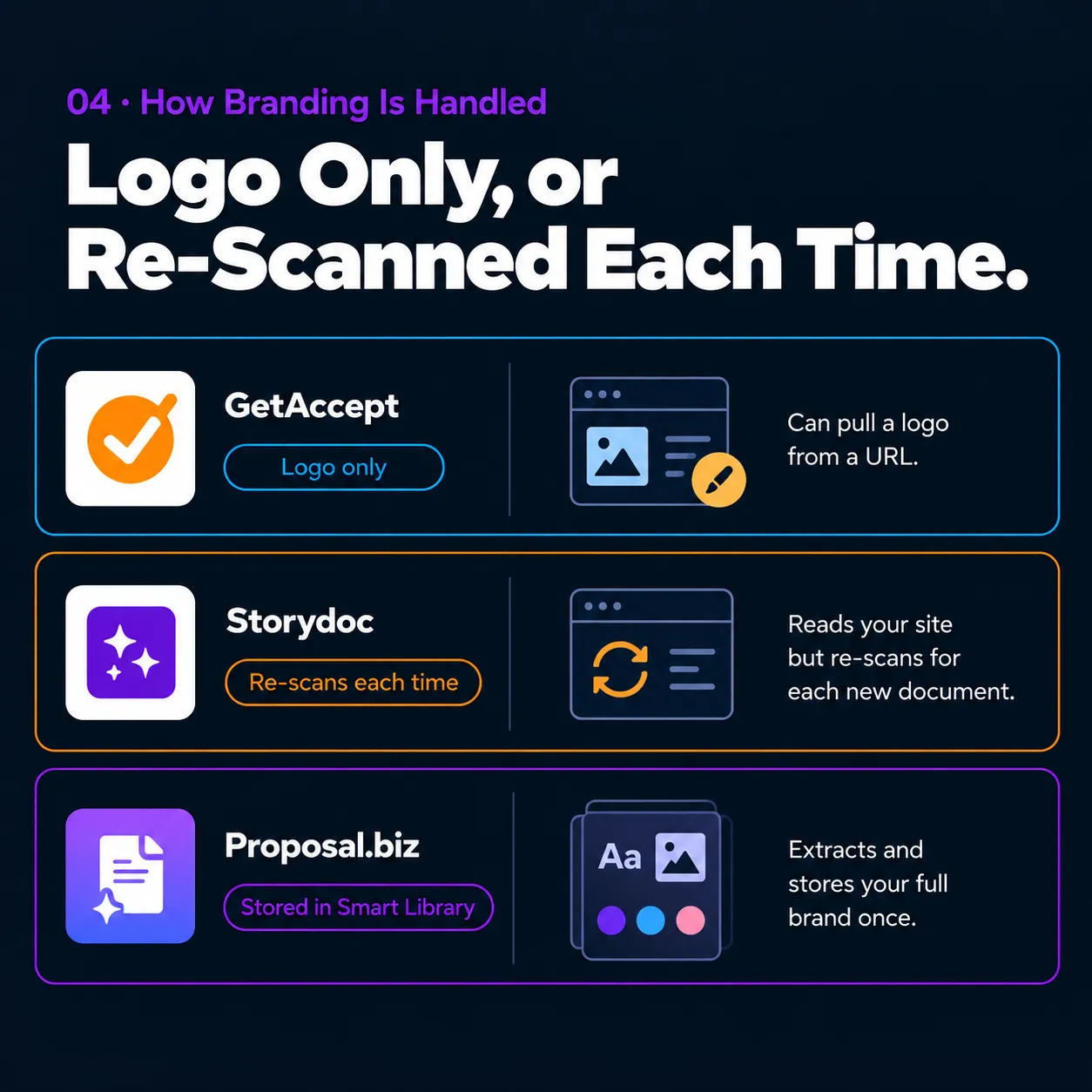 Logo Only, or Re-Scanned Each Time.