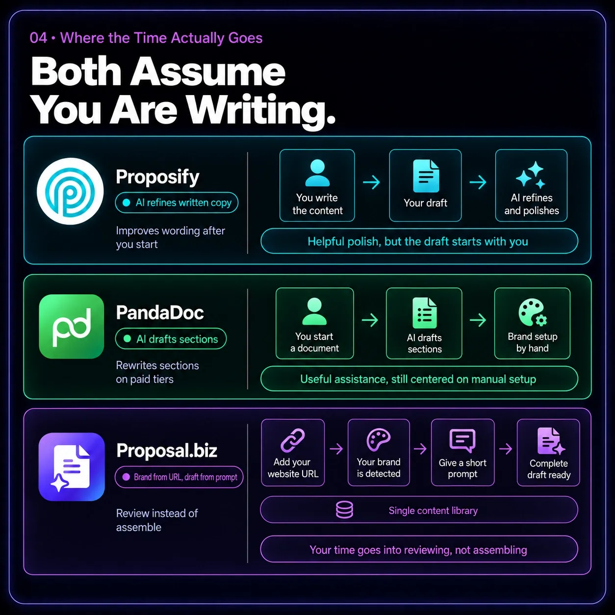 Both Assume You Are Writing.
