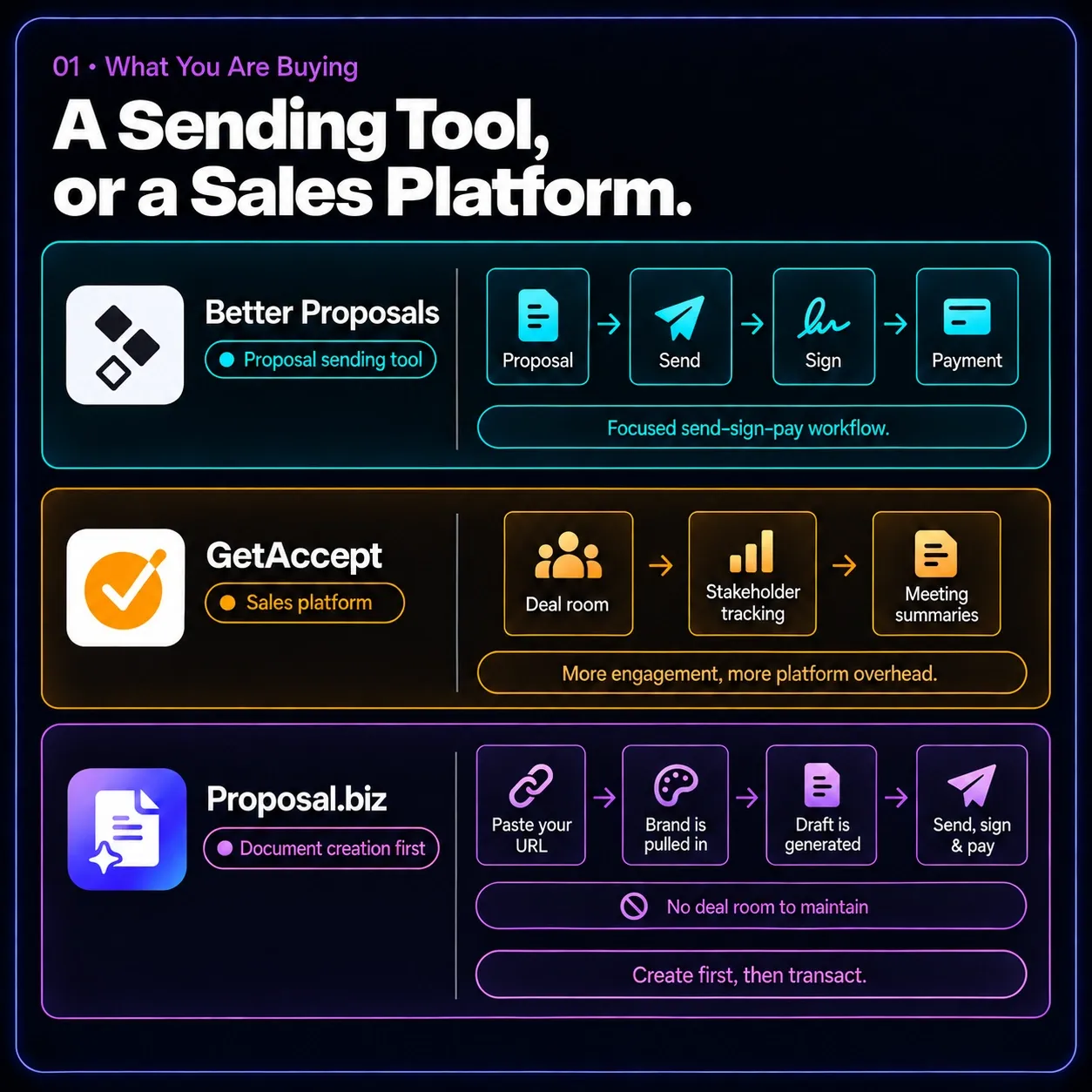 A Sending Tool, or a Sales Platform.