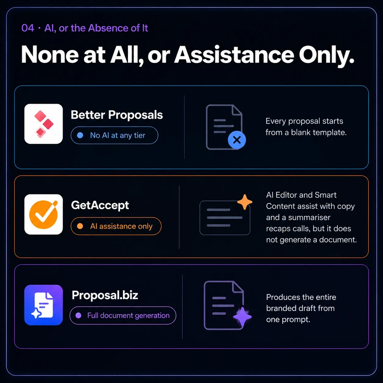 None at All, or Assistance Only.